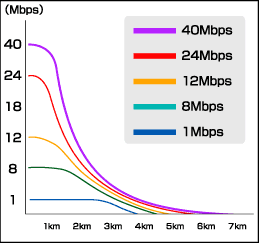 Adsl Graph