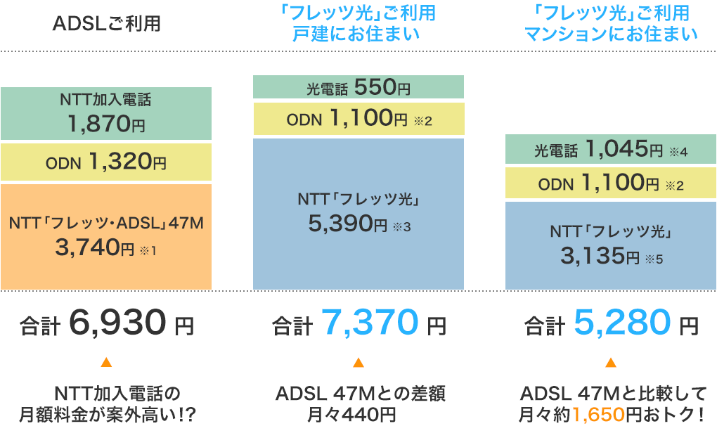 フレッツ 光 料金