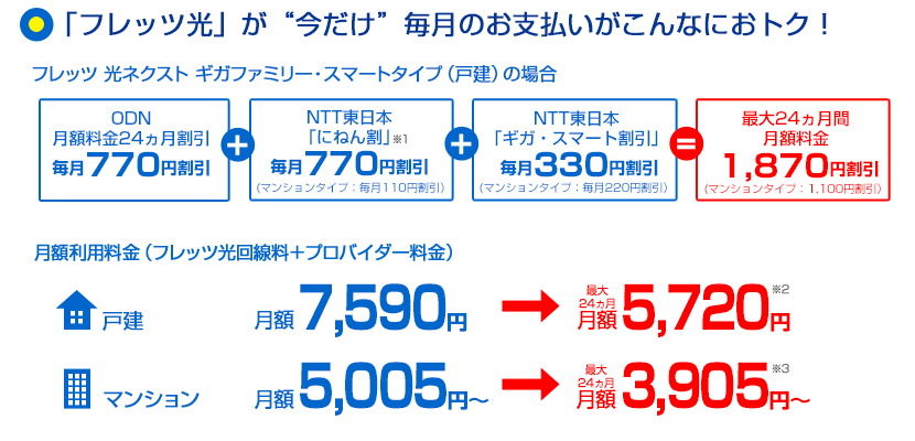 Odn Ntt フレッツ光キャンペーン