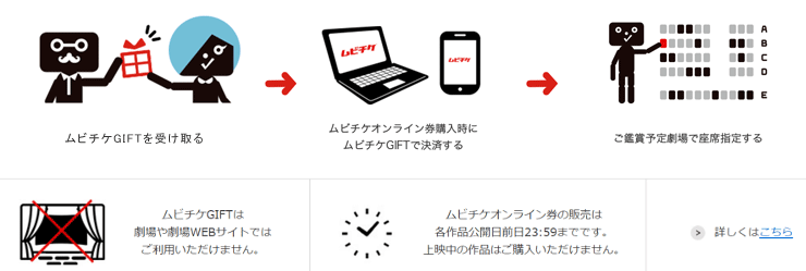 Odn会員様限定 映画チケットプレゼント